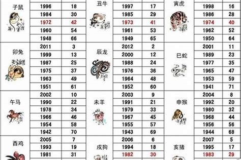 1985生肖鼠|生肖查询：1985年属什么生肖？